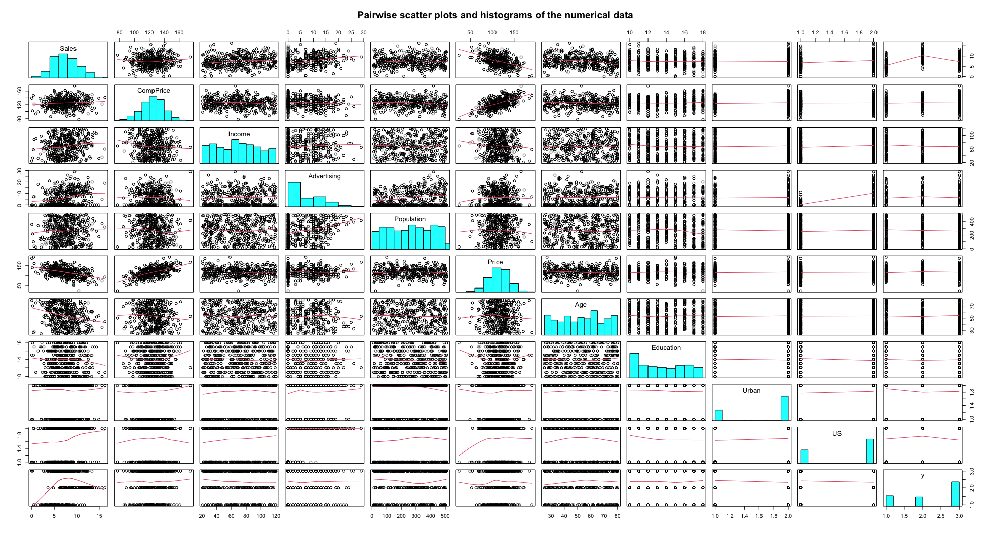 Pairwise scatterplots